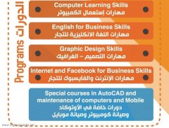 الدورات الدورات